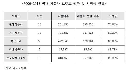  ⓒ 프라임경제