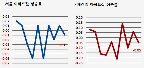  ⓒ 부동산뱅크 리서치팀