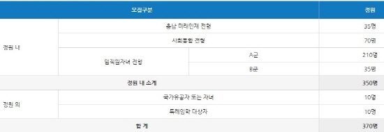 삼성이 설립한 충남삼성고등학교가 내년 3월 개교하는 가운데 우려의 목소리가 여전하다. 쟁점은 삼성 임직원 자녀 70% 선 배정으로, '교육 불균형'이 뒤따를 것이란 지적이 나오고 있다. ⓒ 충남삼성고등학교 홈페이지