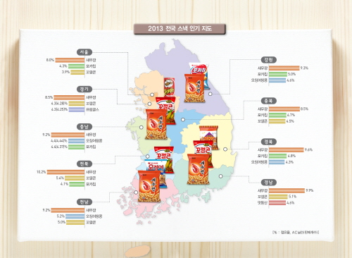  2013 전국 스택 인기 지도 현황. ⓒ 농심