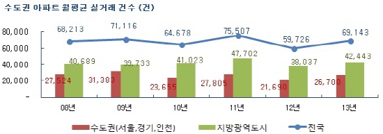  ⓒ 부동산114