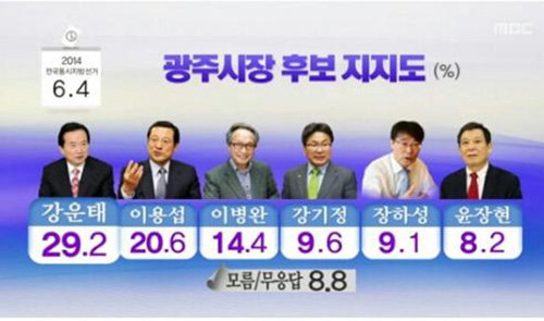  MBC 화면 캡쳐