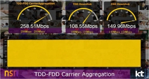 KT는 MWC 2014에서 TDD-FDD 주파수를 묶어 세계 처음으로 실제 속도 259Mbps급 속도를 기록한 결과를 밝혔다. ⓒ KT