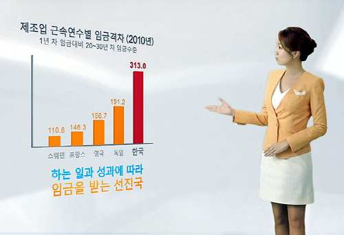  우리나라는 연공서열제 임금시스템을 아직 완전히 극복하지 못해 근로기간이 길수록 임금의 가파른 오름세를 보인다. 또 대기업일수록 장기근로자에 대한 부담을 크게 안고 있다. 이에 따라 통상임금 등의 문제를 풀 때 임금 관련 시스템을 한꺼번에 손질할 필요성이 높다는 주장도 나온다. 사진은 근로연한에 따른 임금상승폭의 불균형 비교. ⓒ 고용노동부 영상광고 캡쳐