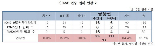  ⓒ 미래부