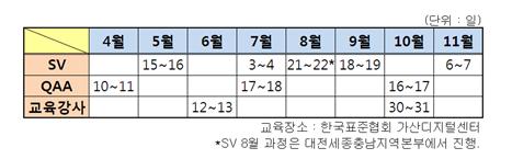 콜센터 Expert 자격과정 일정표. ⓒ 프라임경제