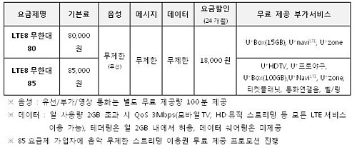  LG유플러스가 영업정지 기간 시장을 공략할 '승부수'로 무제한 요금제를 선택했다. ⓒ LG유플러스