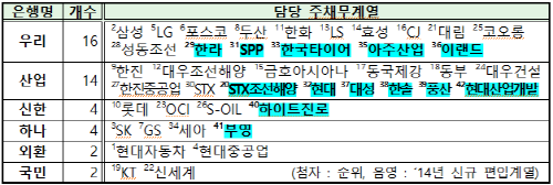  ⓒ 금감원 자료 캡처
