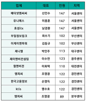  건강보험공단 고객센터 운영현황. ⓒ 프라임경제
