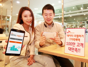  SK텔레콤은 장기고객 대상 '데이터 리필하기' 서비스의 월 이용고객과 가족고객 대상 무선결합상품 'T가족혜택 프로그램'의 누적 이용고객이 각각 100만명을 돌파했다고 밝혔다. ⓒ SK텔레콤