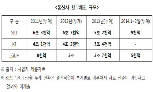  ⓒ 임수경 의원실