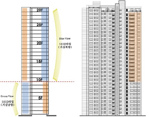  상&middot;하부 이형 세대배치도와 외관. ⓒ 대우건설