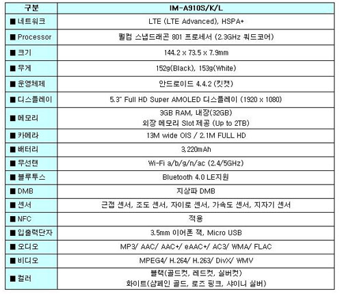 팬택이 야심차게 출시한 신제품 '베가 아이언2'의 주요 기능. ⓒ 팬택