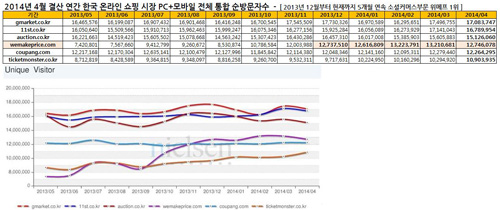  ⓒ 위메프