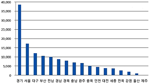  2014년 상반기 도시별 분양물량(단위: 가구). ⓒ 부동산114