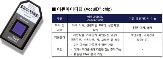  ⓒ 디엔에이링크