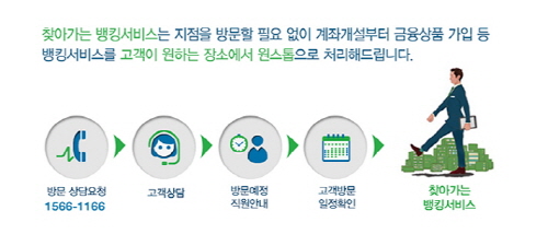  SC은행 '찾아가는 뱅킹' 프로세스. ⓒ SC은행