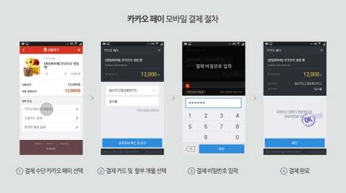  카카오는 5일 카카오톡을 통해 모바일 간편결제가 가능한 '카카오페이'를 출시한다. ⓒ 카카오
