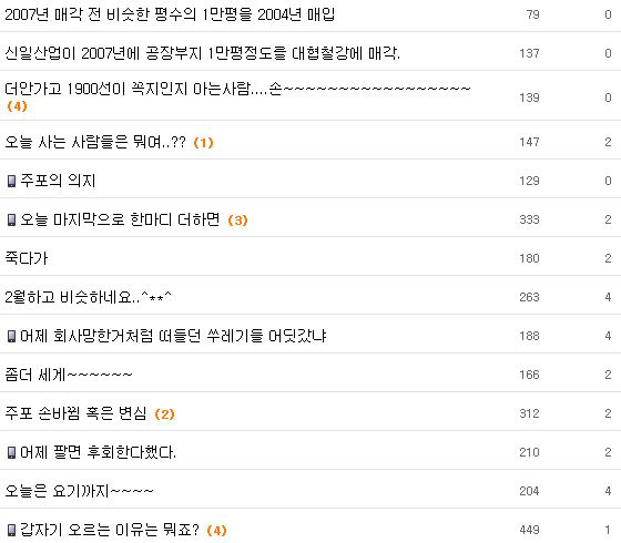  모 증권포털 종목토론 게시판에 올라온 신일산업 관련 투자자들의 글. 대부분 경영권 분쟁을 둘러싼 갑론을박들이다. ⓒ 포털사이트 캡쳐