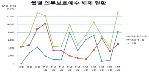  ⓒ 예탁결제원