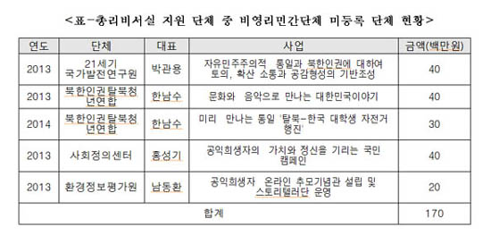  ⓒ강기정 의원실 제공