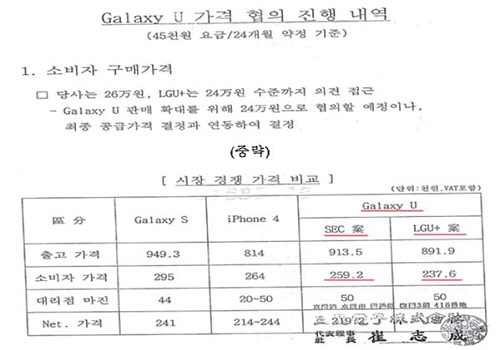  13일 우상호 의원이 공개한 '갤럭시U' 가격 협의 진행에 대한 삼성전자 내부 문건. ⓒ 우상호 의원실